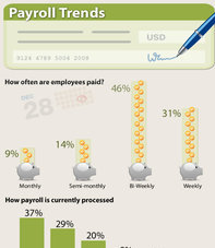Payroll trends infographic thumbnail